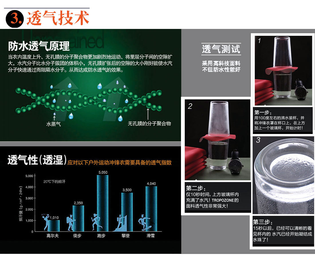 透氣技術 透氣技術